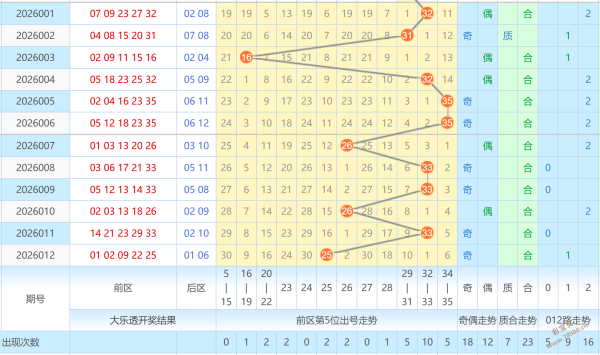 云端秘籍,大乐透,期独家稳中,上海体彩,上海体彩网,上海体彩网官网,体育彩票,体彩大乐透,竞彩足球,体彩公益