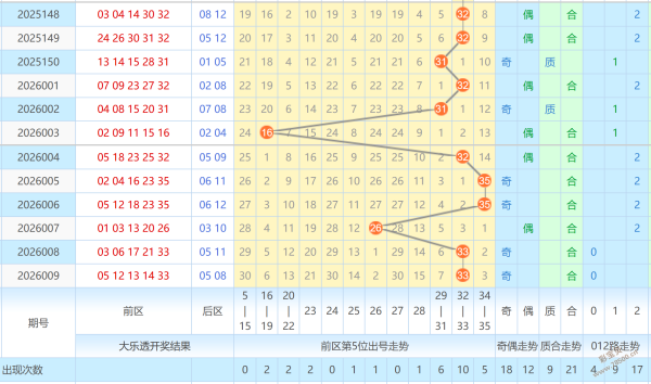 胆大心细,期揭秘,精准狙击二,上海体彩,上海体彩网,上海体彩网官网,体育彩票,体彩大乐透,竞彩足球,体彩公益