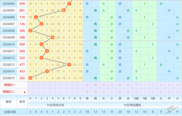 双色球,预测大揭秘,绝杀红球必,上海体彩,上海体彩网,上海体彩网官网,体育彩票,体彩大乐透,竞彩足球,体彩公益