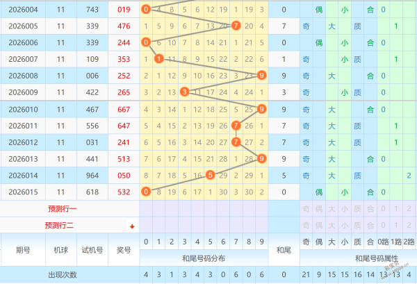 金榜题名,大乐透,期独家后区,上海体彩,上海体彩网,上海体彩网官网,体育彩票,体彩大乐透,竞彩足球,体彩公益