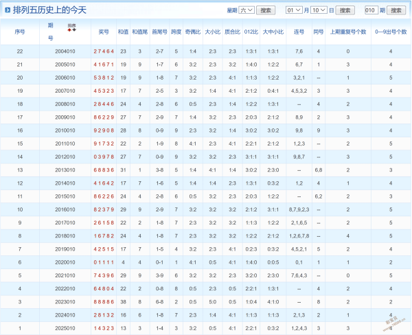 独家揭秘,大乐透第,前区绝杀三,上海体彩,上海体彩网,上海体彩网官网,体育彩票,体彩大乐透,竞彩足球,体彩公益