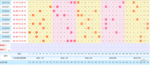 揭秘,大乐透,期绝密杀号,上海体彩,上海体彩网,上海体彩网官网,体育彩票,体彩大乐透,竞彩足球,体彩公益