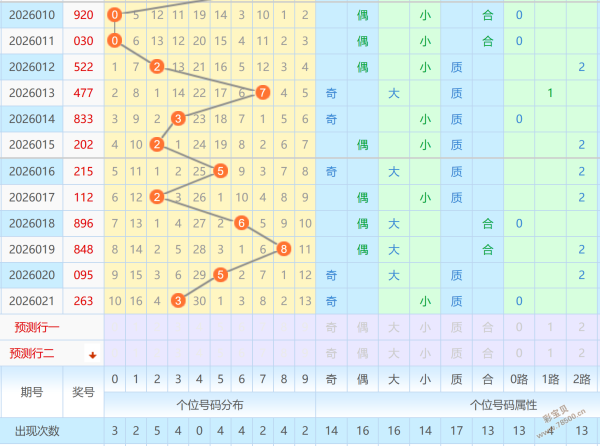 怀旧心绪,揭秘大乐透,期独家,上海体彩,上海体彩网,上海体彩网官网,体育彩票,体彩大乐透,竞彩足球,体彩公益