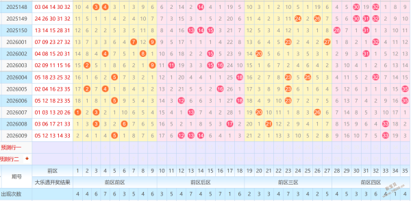 袁天罡独家,期大乐透神,准胆码揭秘,上海体彩,上海体彩网,上海体彩网官网,体育彩票,体彩大乐透,竞彩足球,体彩公益