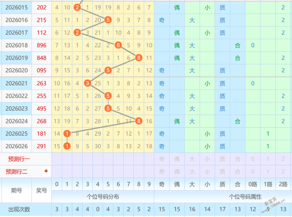 期大乐透,揭秘,十位权威专,上海体彩,上海体彩网,上海体彩网官网,体育彩票,体彩大乐透,竞彩足球,体彩公益