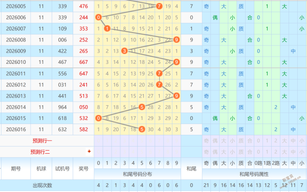 期大乐透,揭秘,十位权威专,上海体彩,上海体彩网,上海体彩网官网,体育彩票,体彩大乐透,竞彩足球,体彩公益