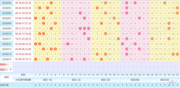 双色球,彩神秘籍,精准红球杀,上海体彩,上海体彩网,上海体彩网官网,体育彩票,体彩大乐透,竞彩足球,体彩公益