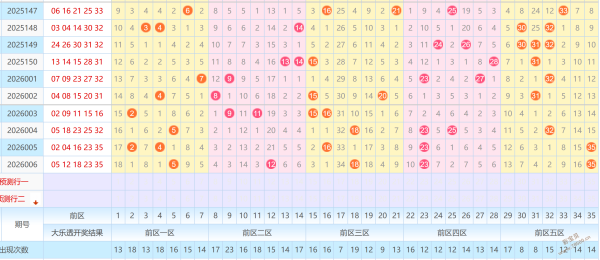梦境彩缘,福彩双色球,期号码揭秘,上海体彩,上海体彩网,上海体彩网官网,体育彩票,体彩大乐透,竞彩足球,体彩公益
