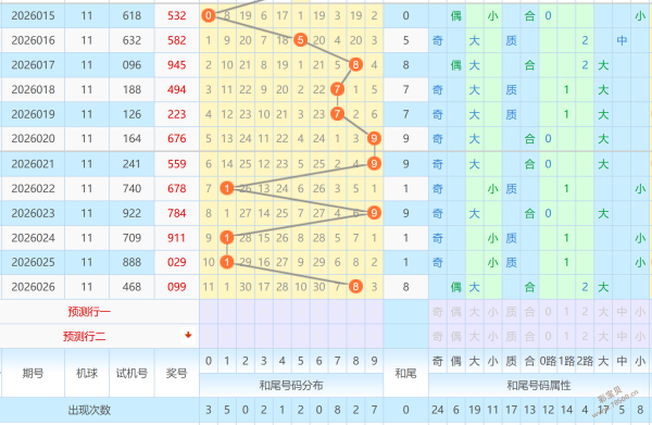 双色球,揭秘,子丑寅卯特,上海体彩,上海体彩网,上海体彩网官网,体育彩票,体彩大乐透,竞彩足球,体彩公益
