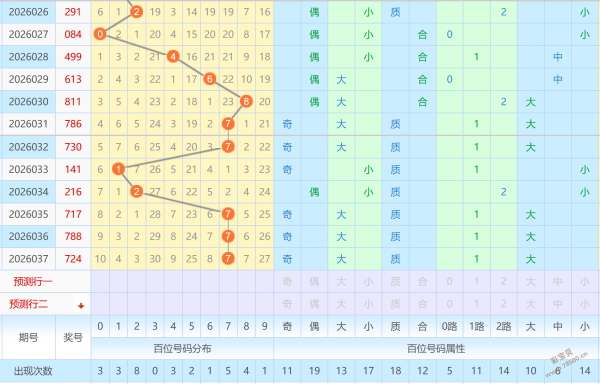 揭秘彩市,双色球第,杀六蓝走势,上海体彩,上海体彩网,上海体彩网官网,体育彩票,体彩大乐透,竞彩足球,体彩公益