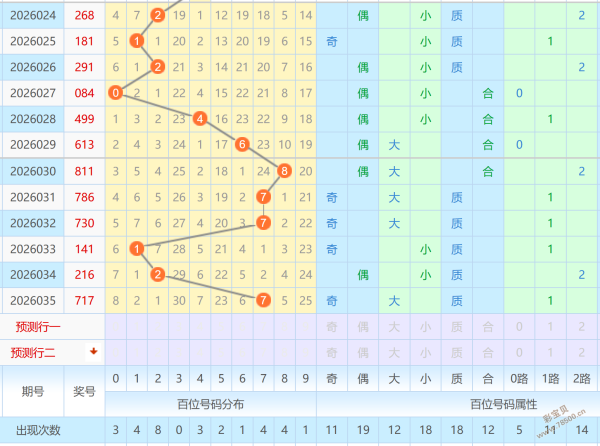 独家预测,排列五神算,子精准号码,上海体彩,上海体彩网,上海体彩网官网,体育彩票,体彩大乐透,竞彩足球,体彩公益