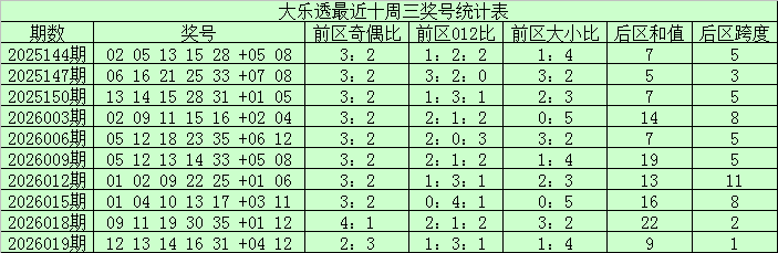期七乐彩专,家推荐复胆,及质合分析,上海体彩,上海体彩网,上海体彩网官网,体育彩票,体彩大乐透,竞彩足球,体彩公益