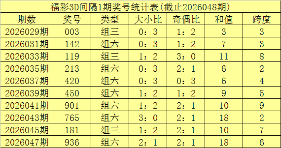 排列三第,期专家推荐,独胆,上海体彩,上海体彩网,上海体彩网官网,体育彩票,体彩大乐透,竞彩足球,体彩公益