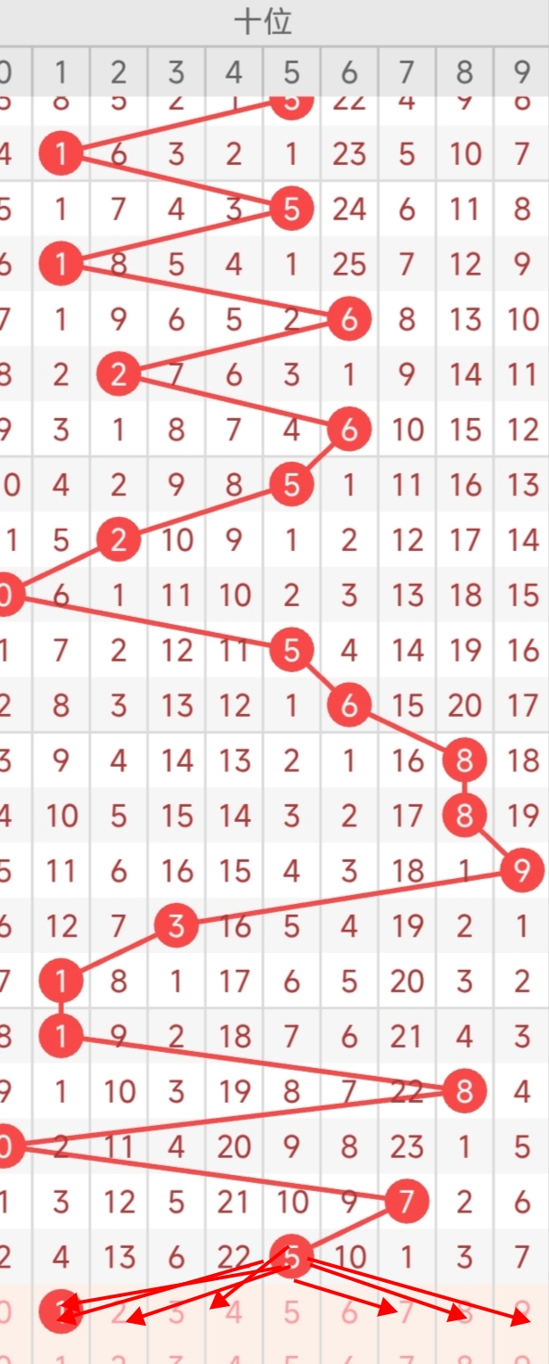 推荐,排列三,期专家预测,上海体彩,上海体彩网,上海体彩网官网,体育彩票,体彩大乐透,竞彩足球,体彩公益