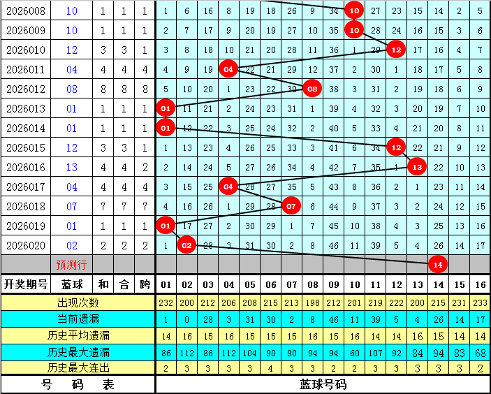 期排列,和值推荐,只需,上海体彩,上海体彩网,上海体彩网官网,体育彩票,体彩大乐透,竞彩足球,体彩公益