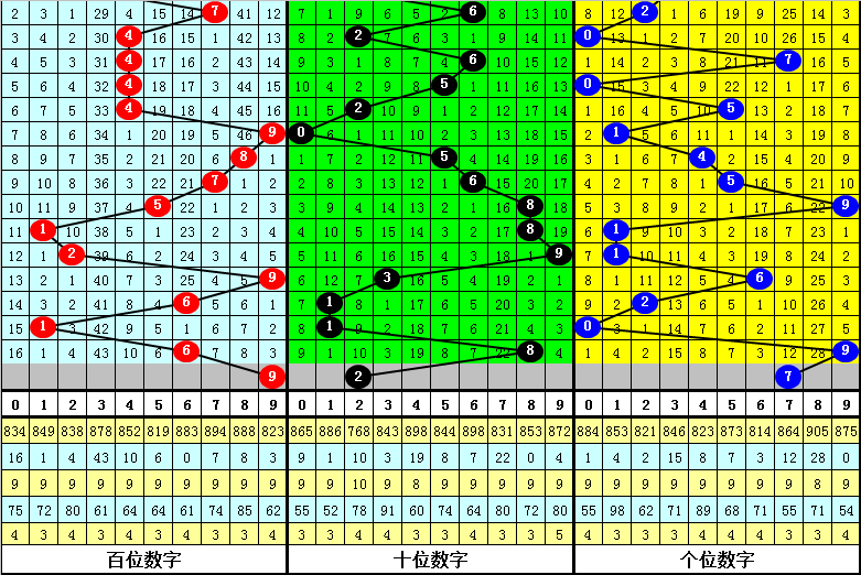 福彩,期专家推荐,重杀二及尾,上海体彩,上海体彩网,上海体彩网官网,体育彩票,体彩大乐透,竞彩足球,体彩公益