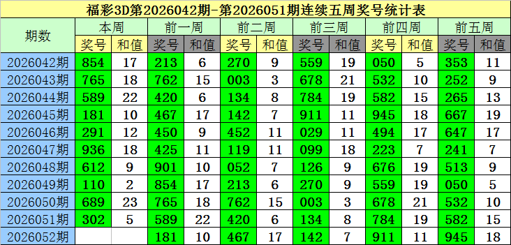 期精英预测,号码推荐及,质合分析,上海体彩,上海体彩网,上海体彩网官网,体育彩票,体彩大乐透,竞彩足球,体彩公益