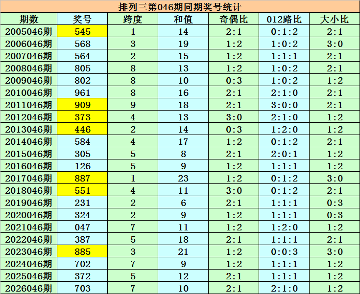 双色球预测,达人,独家揭晓,上海体彩,上海体彩网,上海体彩网官网,体育彩票,体彩大乐透,竞彩足球,体彩公益