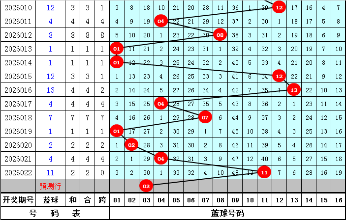 大乐透,专家区间分,析精准杀号,上海体彩,上海体彩网,上海体彩网官网,体育彩票,体彩大乐透,竞彩足球,体彩公益