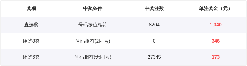 香满楼,双色球,期观点杀三,上海体彩,上海体彩网,上海体彩网官网,体育彩票,体彩大乐透,竞彩足球,体彩公益