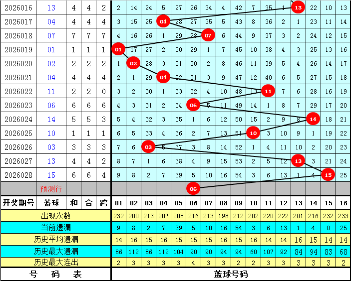巨富情缘,一注大乐透,期独家秘笈,上海体彩,上海体彩网,上海体彩网官网,体育彩票,体彩大乐透,竞彩足球,体彩公益