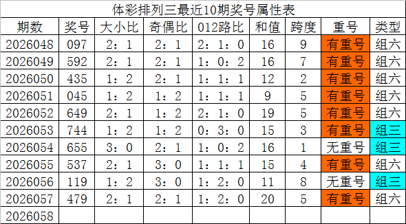 期双色球专,家推荐,围杀,上海体彩,上海体彩网,上海体彩网官网,体育彩票,体彩大乐透,竞彩足球,体彩公益