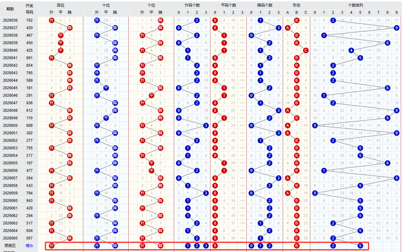 超级大乐透,期号专家推,荐后区杀码,上海体彩,上海体彩网,上海体彩网官网,体育彩票,体彩大乐透,竞彩足球,体彩公益