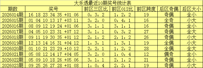 飞跃彩云,日双色球精,准杀红定胆,上海体彩,上海体彩网,上海体彩网官网,体育彩票,体彩大乐透,竞彩足球,体彩公益