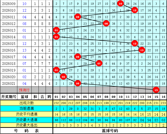 福彩,期预测,专家推荐关,上海体彩,上海体彩网,上海体彩网官网,体育彩票,体彩大乐透,竞彩足球,体彩公益