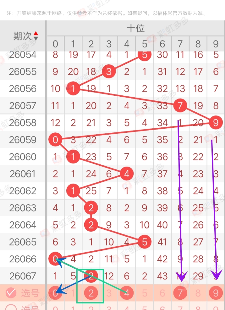 福彩,期号码走势,及专家推荐,上海体彩,上海体彩网,上海体彩网官网,体育彩票,体彩大乐透,竞彩足球,体彩公益