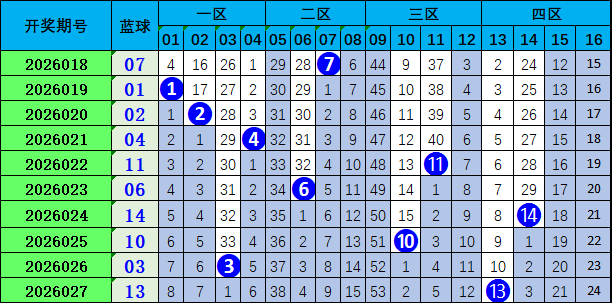 期专家预测,号码组选万,中奖必备,上海体彩,上海体彩网,上海体彩网官网,体育彩票,体彩大乐透,竞彩足球,体彩公益