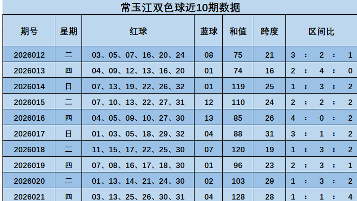 双色球第,韬韬专家推,单挑蓝球,上海体彩,上海体彩网,上海体彩网官网,体育彩票,体彩大乐透,竞彩足球,体彩公益