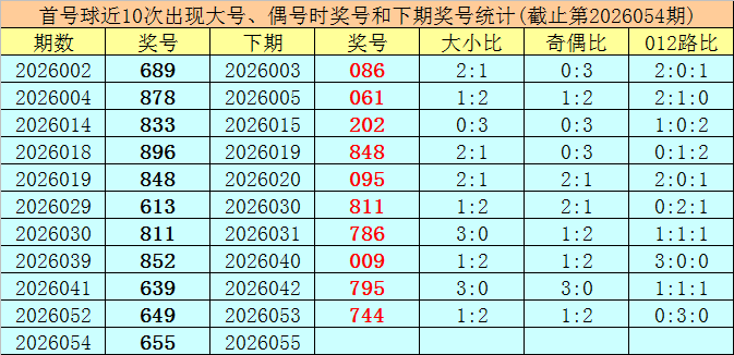 大乐透,期专家预测,后区复试号,上海体彩,上海体彩网,上海体彩网官网,体育彩票,体彩大乐透,竞彩足球,体彩公益