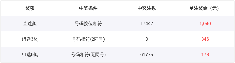 期大乐透专,家推荐质合,分析前区十,上海体彩,上海体彩网,上海体彩网官网,体育彩票,体彩大乐透,竞彩足球,体彩公益