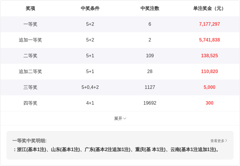 大乐透,期专家质合,分析推荐前,上海体彩,上海体彩网,上海体彩网官网,体育彩票,体彩大乐透,竞彩足球,体彩公益