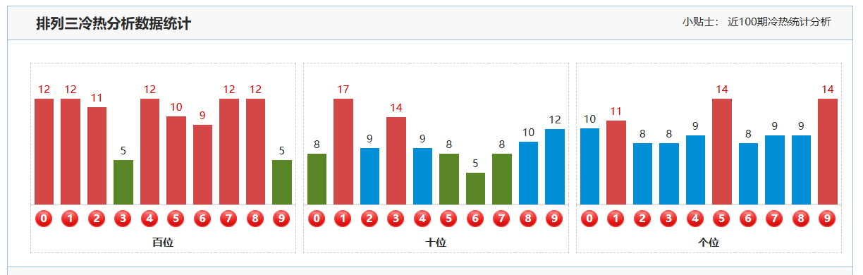 期大乐透专,家推荐质合,分析前区十,上海体彩,上海体彩网,上海体彩网官网,体育彩票,体彩大乐透,竞彩足球,体彩公益