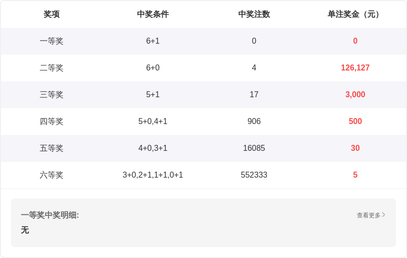 福彩,期专家质合,分析,上海体彩,上海体彩网,上海体彩网官网,体育彩票,体彩大乐透,竞彩足球,体彩公益