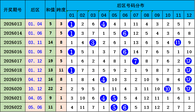 期双色球复,推荐,专家质合分,上海体彩,上海体彩网,上海体彩网官网,体育彩票,体彩大乐透,竞彩足球,体彩公益