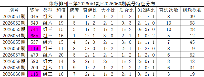 王林福彩,期号推荐,奇偶比,上海体彩,上海体彩网,上海体彩网官网,体育彩票,体彩大乐透,竞彩足球,体彩公益