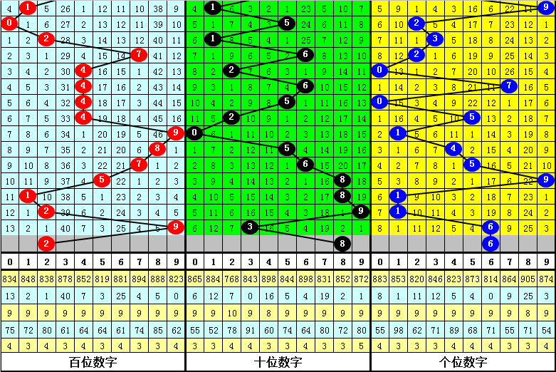 大乐透,期独胆推荐,上海体彩网,上海体彩,上海体彩网,上海体彩网官网,体育彩票,体彩大乐透,竞彩足球,体彩公益
