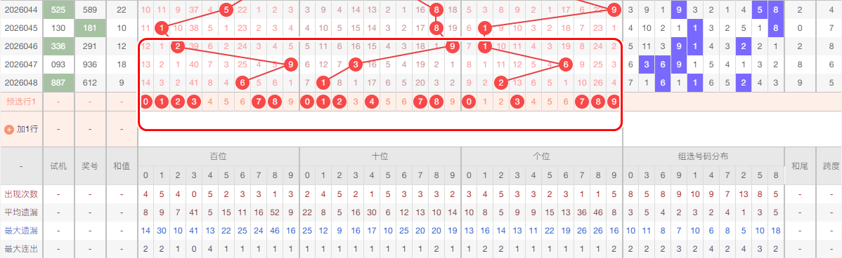 期大乐透专,家推荐质合,分析前区十,上海体彩,上海体彩网,上海体彩网官网,体育彩票,体彩大乐透,竞彩足球,体彩公益