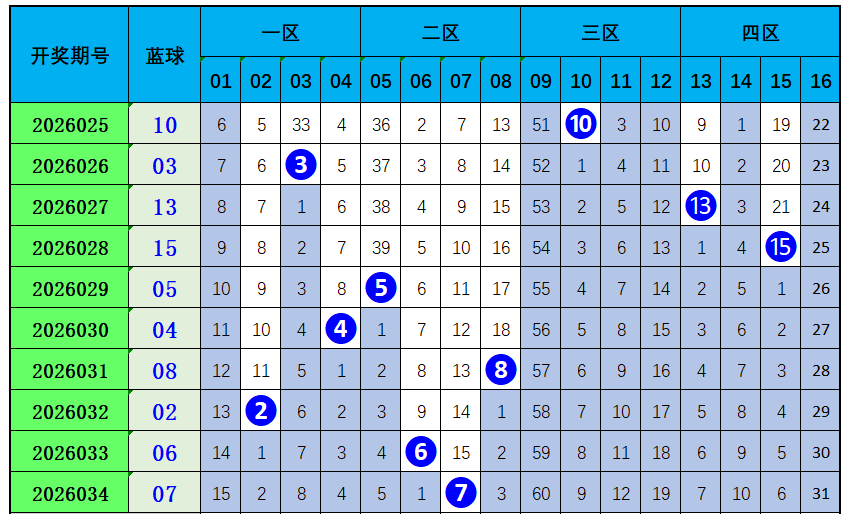 期大乐透专,家推荐,前区三号解,上海体彩,上海体彩网,上海体彩网官网,体育彩票,体彩大乐透,竞彩足球,体彩公益