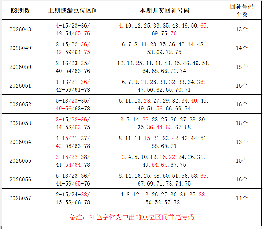 期大乐透专,家推荐,前区三号解,上海体彩,上海体彩网,上海体彩网官网,体育彩票,体彩大乐透,竞彩足球,体彩公益