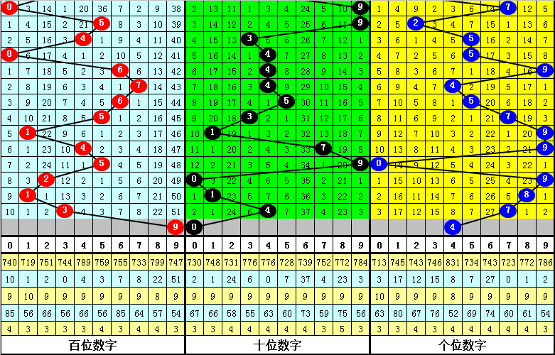 大乐透,期小怡解析,蓝球预测连,上海体彩,上海体彩网,上海体彩网官网,体育彩票,体彩大乐透,竞彩足球,体彩公益