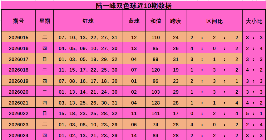 言思路排列,期分析,上期,上海体彩,上海体彩网,上海体彩网官网,体育彩票,体彩大乐透,竞彩足球,体彩公益