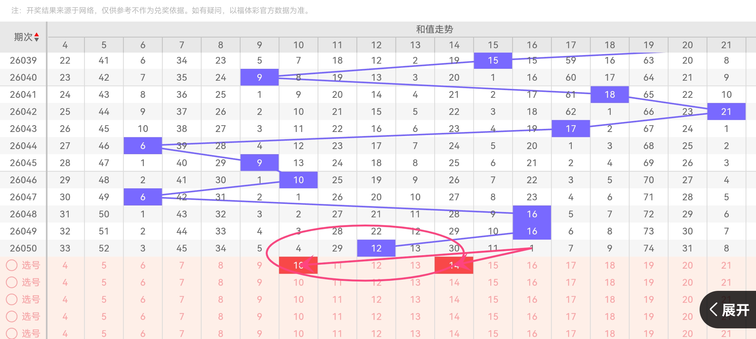 大乐透,期专家质合,分析推荐前,上海体彩,上海体彩网,上海体彩网官网,体育彩票,体彩大乐透,竞彩足球,体彩公益