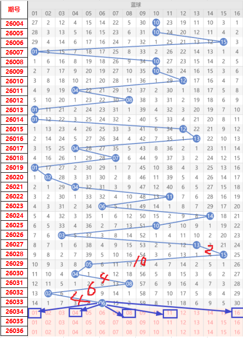 双色球,期规律研判,及专家推荐,上海体彩,上海体彩网,上海体彩网官网,体育彩票,体彩大乐透,竞彩足球,体彩公益