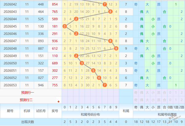 双色球,期规律研判,及专家推荐,上海体彩,上海体彩网,上海体彩网官网,体育彩票,体彩大乐透,竞彩足球,体彩公益