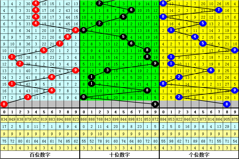 福彩,期专家推荐,上期中金胆,上海体彩,上海体彩网,上海体彩网官网,体育彩票,体彩大乐透,竞彩足球,体彩公益