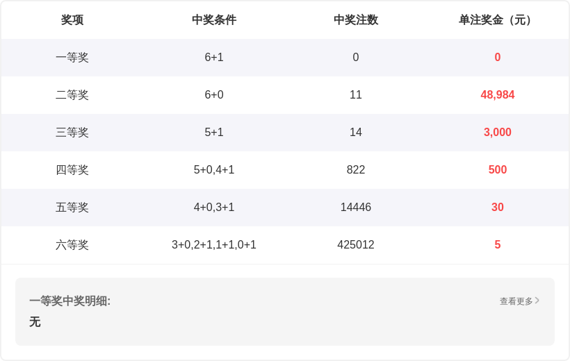 推荐,林必立分析,大乐透,上海体彩,上海体彩网,上海体彩网官网,体育彩票,体彩大乐透,竞彩足球,体彩公益